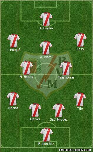 Rayo Vallecano de Madrid S.A.D. Formation 2013