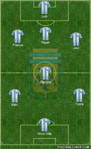 Argentina Formation 2013