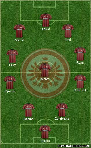 Eintracht Frankfurt Formation 2013