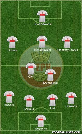 Poland Formation 2013