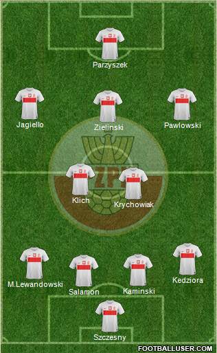 Poland Formation 2013