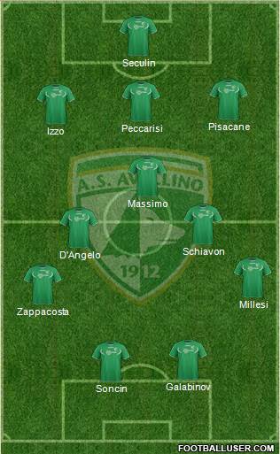 Avellino Formation 2013