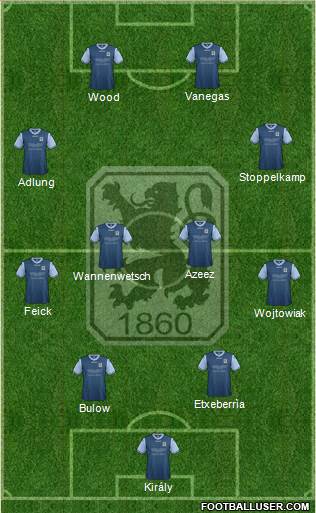 TSV 1860 München Formation 2013