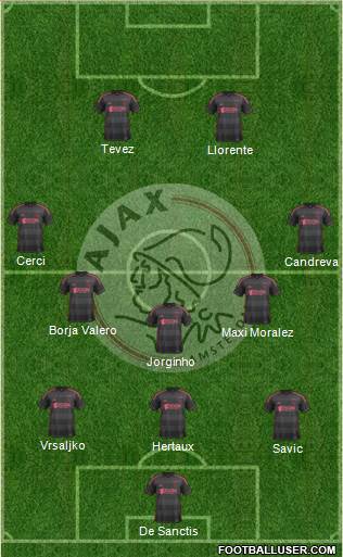 AFC Ajax Formation 2013