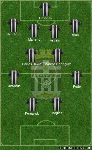 F.C. Cartagena Formation 2013