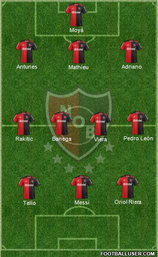 Newell's Old Boys Formation 2013