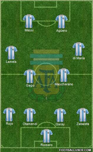 Argentina Formation 2013