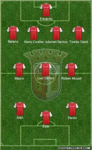 Sporting Clube de Braga - SAD Formation 2013