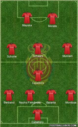 R.C.D. Mallorca S.A.D. Formation 2013