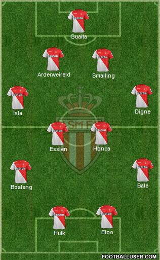 AS Monaco FC Formation 2013