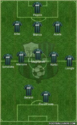 Sassuolo Formation 2013