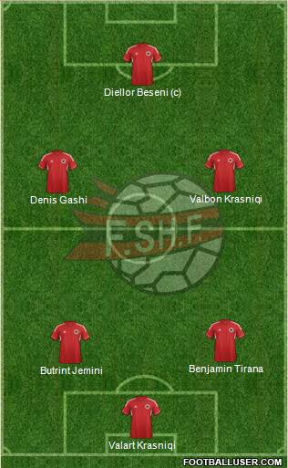 Albania Formation 2013