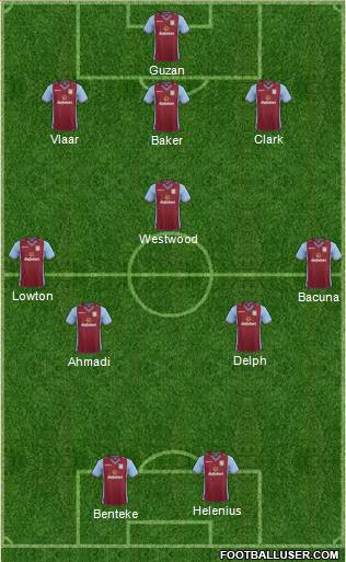 Aston Villa Formation 2013