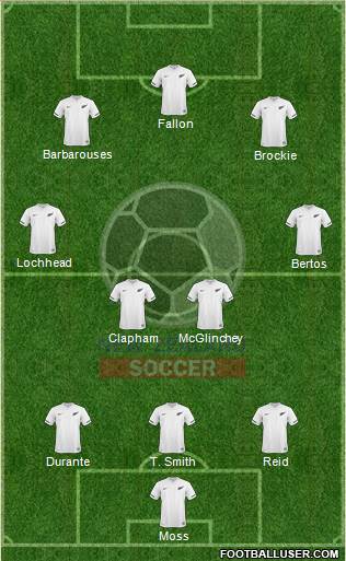 New Zealand Formation 2013