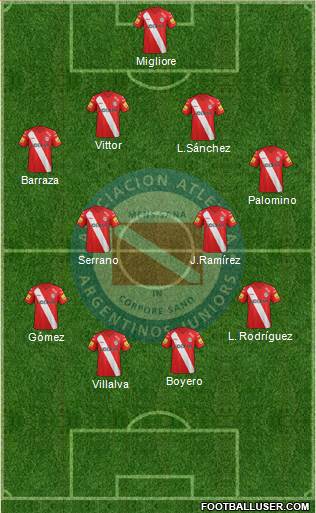 Argentinos Juniors Formation 2013