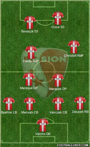 FC Sion Formation 2013