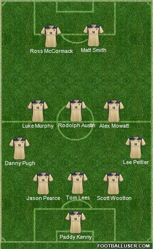 Leeds United Formation 2013