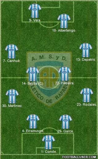 Atlético Rafaela Formation 2013