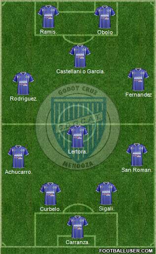 Godoy Cruz Antonio Tomba Formation 2013