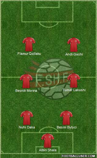 Albania Formation 2013