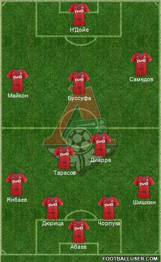 Lokomotiv Moscow Formation 2013