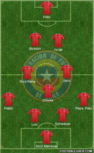 Chile Formation 2013