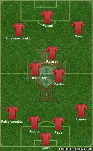 Portugal Formation 2013