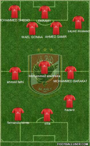 Al-Ahly Sporting Club Formation 2013