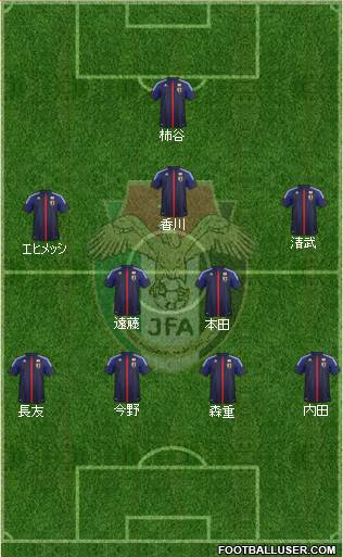 Japan Formation 2013