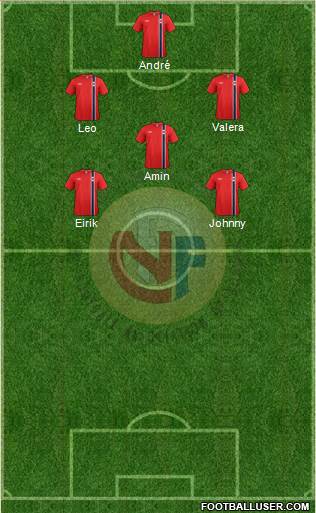 Norway Formation 2013