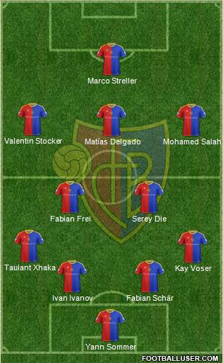 FC Basel Formation 2013