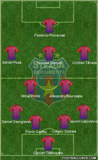 FC Steaua Bucharest Formation 2013