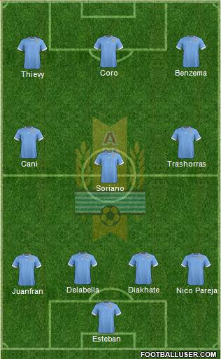 Uruguay Formation 2013