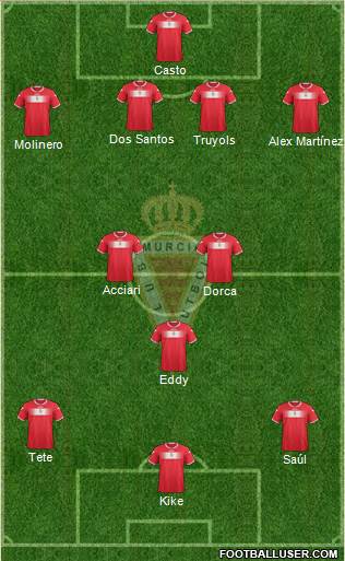 Real Murcia C.F., S.A.D. Formation 2013