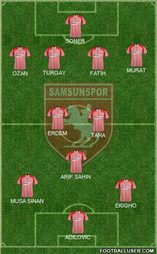 Samsunspor Formation 2013