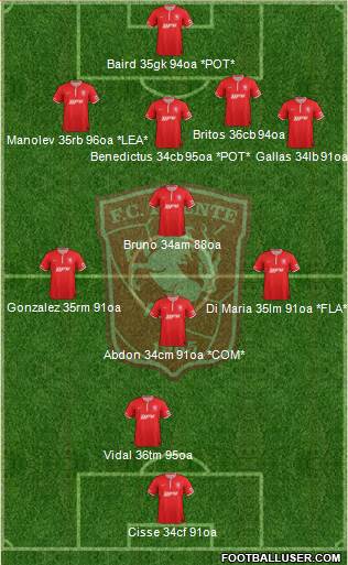 FC Twente Formation 2013