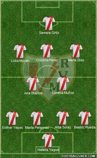 Rayo Vallecano de Madrid S.A.D. Formation 2013