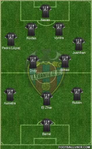 Levante U.D., S.A.D. Formation 2013