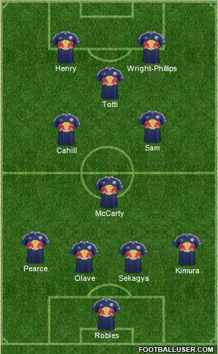 New York Red Bulls Formation 2013