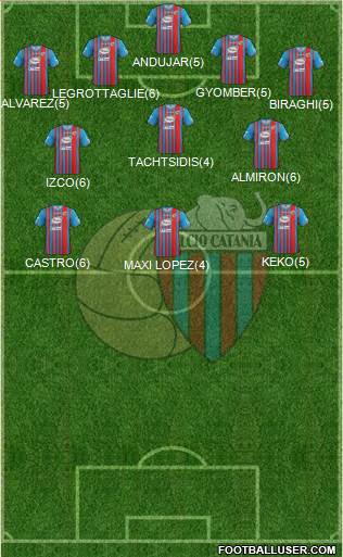 Catania Formation 2013