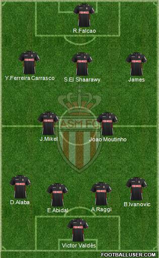 AS Monaco FC Formation 2013