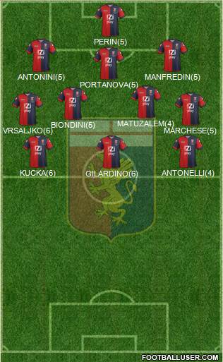 Genoa Formation 2013