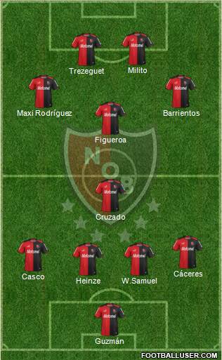 Newell's Old Boys Formation 2013