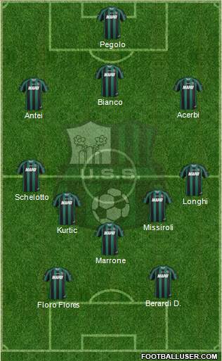 Sassuolo Formation 2013