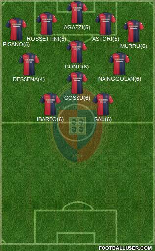 Cagliari Formation 2013