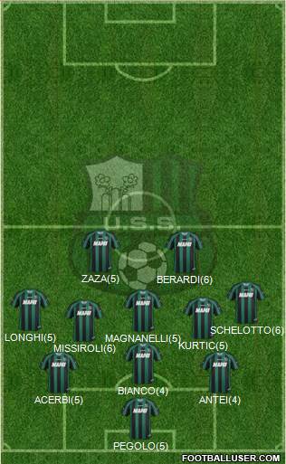 Sassuolo Formation 2013