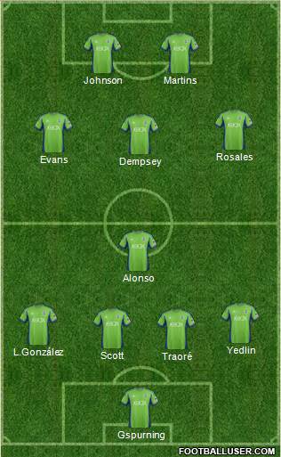 Seattle Sounders FC Formation 2013