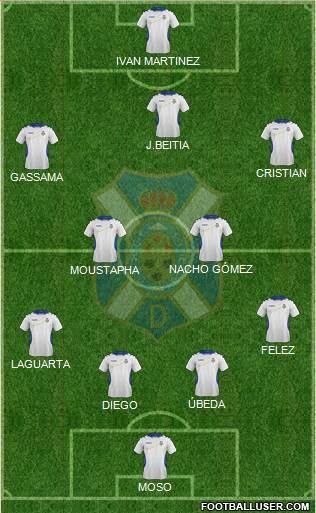 C.D. Tenerife S.A.D. Formation 2013