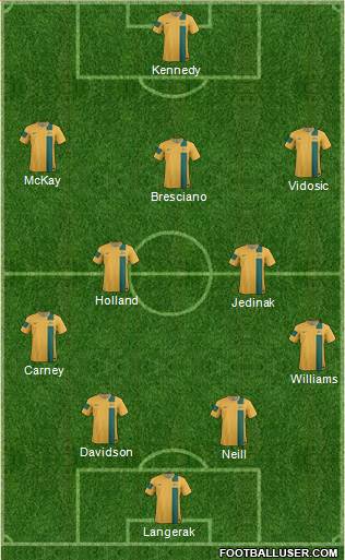 Australia Formation 2013