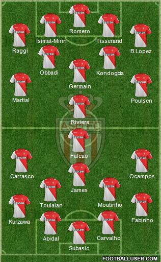 AS Monaco FC Formation 2013